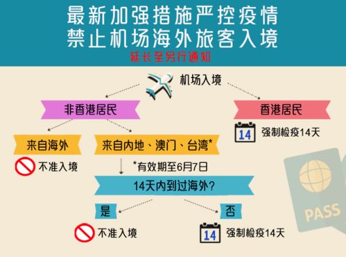 多所院?；貞荚嚢才?，7月有望重啟服務業務